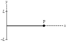 <strong>Charge Q is uniformly distributed over a line segment of length 2L,as shown below.When the x-coordinate of point P is x,the magnitude of the y-component of the electric field at point P is </strong> A)0. B) . C) . D) . E) .