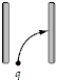 <strong>A positively charged particle is moving in the +y-direction when it enters a region with a uniform electric field pointing in the +x-direction.Which of the diagrams below shows its path while it is in the region where the electric field exists.The region with the field is the region between the plates bounding each figure.The field lines always point to the right.The x-direction is to the right;the y-direction is up.</strong> A) B) C) D) E)