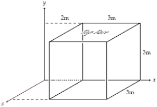 <strong>The electric field in the region of space shown is given by N/C where y is in m.What is the magnitude of the electric flux through the top face of the cube shown? </strong> A)90 N ⋅ m<sup>2</sup>/C B)6.0 N ⋅ m<sup>2</sup>/C C)54 N ⋅ m<sup>2</sup>/C D)12 N ⋅ m<sup>2</sup>/C E)126 N ⋅ m<sup>2</sup>/C