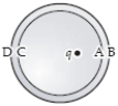 <strong>A positive point charge q is placed off center inside an uncharged metal sphere insulated from the ground as shown.Where is the induced charge density greatest in magnitude and what is its sign? </strong> A)A;negative. B)A;positive. C)B;negative. D)B;positive. E)C;negative.