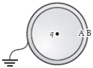 <strong>A positive point charge q is placed at the center of an uncharged metal sphere insulated from the ground.The outside of the sphere is then grounded as shown.Then the ground wire is removed.A is the inner surface and B is the outer surface.Which statement is correct? </strong> A)The charge on A is −q;that on B is +q. B)The charge on B is −q;that on A is +q. C)The charge is on A and on B. D)There is no charge on either A or B. E)The charge on A is −q;there is no charge on B.