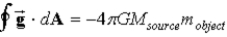 <strong>If we define the gravitational field ,where Is a unit radial vector,then Gauss's Law for gravity is</strong> A) . B) . C) . D) . E) .