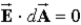 <strong>Whitney says that Gauss's Law can be used to find the electric field of a sufficiently symmetrical distribution of charge as long as Over the whole Gaussian surface.Algie says that the electric field must be a constant vector over the entire Gaussian surface.Which one,if either,is correct?</strong> A)Whitney,because that means no charge is enclosed within the Gaussian surface. B)Algie,because a constant electric field means that . C)Both,because the conditions in (a)and (b)are equivalent. D)Neither,because the electric field can be found from Gauss's law only if holds only over a portion of the Gaussian surface. E)Neither,because the charge distribution must be symmetric if anywhere on the surface.