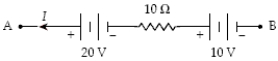 <strong>If I = 2.0 A in the circuit segment shown below,what is the potential difference V<sub>B</sub> − V<sub>A</sub>? </strong> A)+10 V B)−20 V C)−10 V D)+20 V E)+30 V