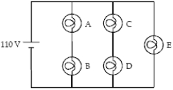 <strong>The circuit below contains 5 identical light bulbs.The emf is 110 V.Which light bulb(s)is(are)brightest? </strong> A)A: The one closest to the positive terminal of the battery. B)A and C: The bulbs closest to the positive terminal of the battery. C)A and B: Because they are closest to the terminals of the battery. D)C and D: Because they receive current from A and B and from E. E)E: Because the potential difference across E is that of the battery.