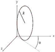 <strong>The figure shows the orientation of a flat circular loop consisting of 50 closely wrapped turns each carrying a current I.The magnetic field in the region is directed in the positive z direction and has a magnitude of 50 mT.The loop can turn about the y axis.If θ = 20°,R = 0.50 m,and I = 12A,what is the magnitude of the torque exerted on the loop? </strong> A)8.1 N ⋅ m B)24 N ⋅ m C)22 N ⋅ m D)13 N ⋅ m E)16 N ⋅ m