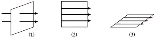 <strong>A current loop is oriented in three different positions relative to a uniform magnetic field.In position 1 the plane of the loop is perpendicular to the field lines.In position 2 and 3 the plane of the loop is parallel to the field as shown.The torque on the loop is maximum in </strong> A)position 1. B)position 2. C)position 3 D)positions 2 and 3. E)all three positions.