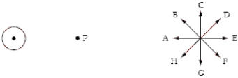 <strong>The diagram below shows the position of a long straight wire perpendicular to the page and a set of directions labeled A through H. When the current in the wire is directed up out of the page,the direction of the magnetic field at point P is</strong> A)A. B)B. C)C. D)D. E)E.