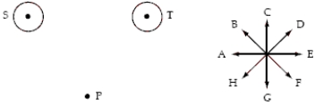 <strong>The point P lies along the perpendicular bisector of the line connecting two long straight wires S and T perpendicular to the page.A set of directions A through H is shown next to the diagram.When the two equal currents in the wires are directed up out of the page,the direction of the magnetic field at P is closest to the direction of </strong> A)E. B)F. C)G. D)H. E)A.