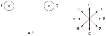 <strong>The point P lies along the perpendicular bisector of the line connecting two long straight wires S and T perpendicular to the page.A set of directions A through H is shown next to the diagram.When the two equal currents in the wires are directed into the page,the direction of the magnetic field at P is closest to the direction of </strong> A)E. B)F. C)G. D)H. E)A.