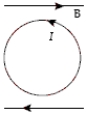 <strong>Which diagram correctly shows the magnetic field lines created by a circular current loop in which current flows in the direction shown?</strong> A) B) C) D) E)