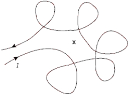 A long wire lies in a tangle on the surface of a table,as shown below.When a current is run through the wire as shown,the largest component of the magnetic field at X points