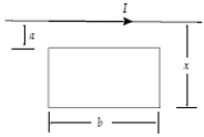 A long straight wire is parallel to one edge and is in the plane of a single-turn rectangular loop as shown.If the loop is changing width so that the distance x changes at a constant rate of 4.0 cm/s,what is the magnitude of the emf induced in the loop at an instant when x = 6.0 cm? Let a = 2.0 cm,b = 1.2 m,and I = 30 A.