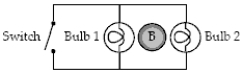 <strong>Two bulbs are shown in a circuit that surrounds a region of increasing magnetic field directed out of the page.When the switch is closed, </strong> A)bulb 1 glows more brightly. B)bulb 2 glows more brightly. C)both bulbs continue to glow with the same brightness. D)bulb 1 goes out. E)bulb 2 goes out.