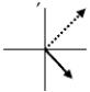 <strong>The graphs below represent current and voltage phasors at one instant of time.The solid arrows represent the voltage phasors,ΔV,and the dashed arrows represent the current phasors,I<sub>max</sub>.The graph which shows the correct relationship between current and voltage phasors for an inductor in an RL circuit is</strong> A) B) C) D) E)