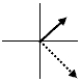 <strong>The graphs below represent current and voltage phasors at one instant of time.The solid arrows represent the voltage phasors,ΔV<sub>max</sub>,and the dashed arrows represent the current phasors,I<sub>max</sub>.The graph which shows the correct relationship between current and voltage phasors for a capacitor in an RC circuit is</strong> A) B) C) D) E)