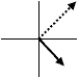 <strong>The graphs below represent current and voltage phasors at one instant of time.The solid arrows represent the voltage phasors,ΔV<sub>max</sub>,and the dashed arrows represent the current phasors,I<sub>max</sub>.The graph which shows the correct relationship between current and voltage phasors for a capacitor in an RC circuit is</strong> A) B) C) D) E)