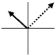<strong>The graphs below represent current and voltage phasors at one instant of time.The solid arrows represent the voltage phasors,ΔV<sub>max</sub>,and the dashed arrows represent the current phasors,I<sub>max</sub>.The graph which shows the correct relationship between current and voltage phasors for a capacitor in an RC circuit is</strong> A) B) C) D) E)