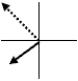 <strong>The graphs below represent current and voltage phasors at one instant of time.The solid arrows represent the voltage phasors,ΔV<sub>max</sub>,and the dashed arrows represent the current phasors,I<sub>max</sub>.The graph which shows the correct relationship between current and voltage phasors for a capacitor in an RC circuit is</strong> A) B) C) D) E)