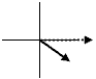 <strong>The graphs below show the phasors ΔV<sub>max</sub> and I<sub>max</sub> for five RLC series circuits.The solid arrows represent the voltage phasors,ΔV,and the dashed arrows represent the current phasors,I<sub>max</sub>.The graph which represents a circuit where the inductive reactance is greater than the capacitive reactance is</strong> A) B) C) D) E)