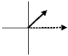 <strong>The graphs below show the phasors ΔV<sub>max</sub> and I<sub>max</sub> for five RLC series circuits.The solid arrows represent the voltage phasors,ΔV,and the dashed arrows represent the current phasors,I<sub>max</sub>.The graph which represents a circuit where the inductive reactance is greater than the capacitive reactance is</strong> A) B) C) D) E)