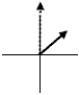 <strong>The graphs below show the phasors ΔV<sub>max</sub> and I<sub>max</sub> for five RLC series circuits.The solid arrows represent the voltage phasors,ΔV,and the dashed arrows represent the current phasors,I<sub>max</sub>.The graph which represents a circuit where the inductive reactance is greater than the capacitive reactance is</strong> A) B) C) D) E)