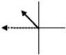 <strong>The graphs below show the phasors ΔV<sub>max</sub> and I<sub>max</sub> for five RLC series circuits.The solid arrows represent the voltage phasors,ΔV,and the dashed arrows represent the current phasors,I<sub>max</sub>.The graph which represents a circuit where the inductive reactance is greater than the capacitive reactance is</strong> A) B) C) D) E)