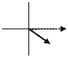 <strong>The graphs below show the phasors ΔV<sub>max</sub> and I<sub>max</sub> for five RLC series circuits.The solid arrows represent the voltage phasors,ΔV,and the dashed arrows represent the current phasors,I<sub>max</sub>.The graph which represents a circuit where the capacitive reactance is greater than the inductive reactance is</strong> A) B) C) D) E)