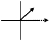 <strong>The graphs below show the phasors ΔV<sub>max</sub> and I<sub>max</sub> for five RLC series circuits.The solid arrows represent the voltage phasors,ΔV,and the dashed arrows represent the current phasors,I<sub>max</sub>.The graph which represents a circuit where the capacitive reactance is greater than the inductive reactance is</strong> A) B) C) D) E)