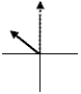 <strong>The graphs below show the phasors ΔV<sub>max</sub> and I<sub>max</sub> for five RLC series circuits.The solid arrows represent the voltage phasors,ΔV,and the dashed arrows represent the current phasors,I<sub>max</sub>.The graph which represents a circuit where the capacitive reactance is greater than the inductive reactance is</strong> A) B) C) D) E)