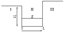 <strong>A particle in a finite potential well has energy E,as shown below. The wave function in region II where x > 0 has the form ψ<sub>II</sub> =</strong> A)Ae−Cx. B)Ae<sup>Cx</sup>. C)F sin kx. D)G cos kx. E)F sin kx + G cos kx.
