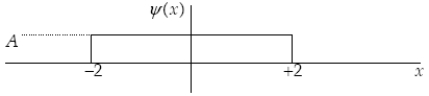 <strong>The graph below represents a wave function ψ(x)for a particle confined to −2.00 m ≤ x ≤ +2.00 m.The value of the normalization constant A may be </strong> A) . B) . C) . D) . E)either or .