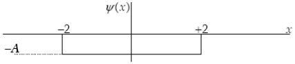 <strong>The graph below represents a wave function ψ(x)for a particle confined to −2.00 m ≤ x ≤ +2.00 m.The value of the normalization constant A may be </strong> A) . B) . C) . D) . E)either or .