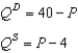 Scenario 7-2 Suppose market demand and market supply are given by the equations: -Refer to Scenario 7-2.Suppose a reduction in input prices shifts the market supply curve to By how much does total consumer surplus increase as a result of this supply shift?