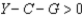 <strong>If national saving in a closed economy is greater than zero,which of the following must be true?</strong> A)Either public saving or private saving must be greater than zero. B)Investment is positive. C) D)All of the above are correct.