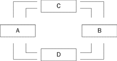 Figure 2-2 -Refer to Figure 2-2.If households are sellers in the markets represented by Box D of this circular-flow diagram,then