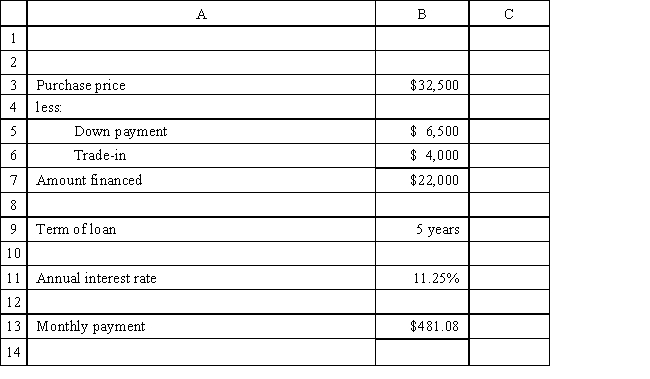 <strong>Consider the spreadsheet model shown in the figure below. This is an example of a </strong> A) descriptive model. B) predictive model. C) prescriptive model. D) preventive model.