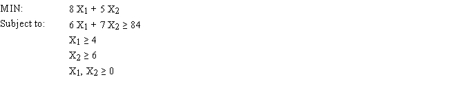 Solve the following LP problem graphically by enumerating the corner points.