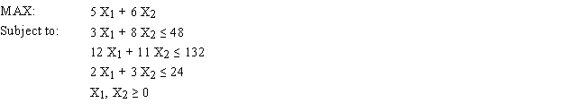 Solve the following LP problem graphically using level curves.