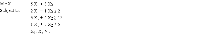 Solve the following LP problem graphically using level curves.