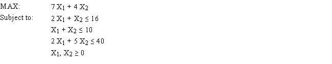 Solve the following LP problem graphically using level curves.