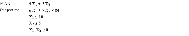 Solve the following LP problem graphically by enumerating the corner points.