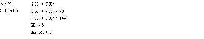 Solve the following LP problem graphically by enumerating the corner points.