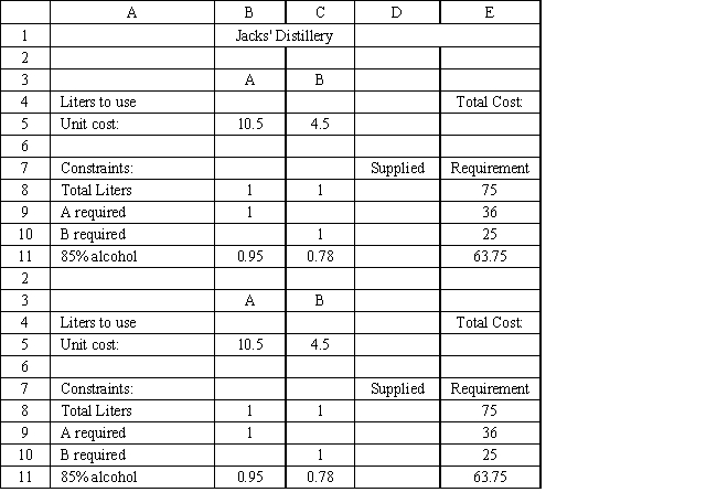 <strong>Exhibit 3.3 The following questions are based on this problem and accompanying Excel windows. Jack's distillery blends scotches for local bars and saloons. One of his customers has requested a special blend of scotch targeted as a bar scotch. The customer wants the blend to involve two scotch products, call them A and B. Product A is a higher quality scotch while product B is a cheaper brand. The customer wants to make the claim the blend is closer to high quality than the alternative. The customer wants 50 1500 ml bottles of the blend. Each bottle must contain at least 48% of Product A and at least 500 ml of B. The customer also specified that the blend have an alcohol content of at least 85%. Product A contains 95% alcohol while product B contains 78%. The blend is sold for $12.50 per bottle. Product A costs $7 per liter and product B costs $3 per liter. The company wants to determine the blend that will meet the customer's requirements and maximize profit. Refer to Exhibit 3.3. Which of the following statements could represent a constraint in this problem?</strong> A) B4:C4 ≤ B5:C5 B) E5 ≤ 0 C) D8 = E8 D) E8:E11 ≤ D8:D11