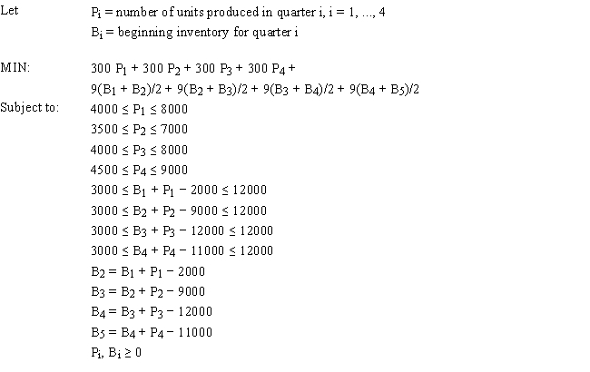 <strong>Exhibit 3.5 The following questions are based on this problem and accompanying Excel windows. A company is planning production for the next 4 quarters. They want to minimize the cost of production. The production cost is stable but demand and production capacity vary from quarter to quarter. The maximum amount of inventory which can be held is 12,000 units and management wants to keep at least 3,000 units on hand. Quarterly inventory holding cost is 3% of the cost of production. The company estimates the number of units carried in inventory each month by averaging the beginning and ending inventory for each month. There are currently 5,000 units in inventory. The company wants to produce at no less than one half of its maximum capacity in any quarter. Refer to Exhibit 3.5. What formula should be entered in cell C18 in the accompanying Excel spreadsheet to compute the quarterly carrying costs?</strong> A) =C15*C3+C6 B) =C15*(C3+C6) C) =C15*C3/2 D) =C15*(C3+C6)/2