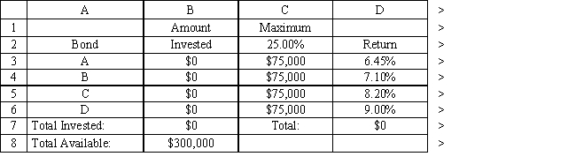 <strong>Exhibit 3.4 The following questions are based on this problem and accompanying Excel windows. A financial planner wants to design a portfolio of investments for a client. The client has $300,000 to invest and the planner has identified four investment options for the money. The following requirements have been placed on the planner. No more than 25% of the money in any one investment, at least one third should be invested in long-term bonds which mature in seven or more years, and no more than 25% of the total money should be invested in C or D since they are riskier investments. The planner has developed the following LP model based on the data in this table and the requirements of the client. The objective is to maximize the total return of the portfolio. Refer to Exhibit 3.4. What formula should be entered in cell D7 in the accompanying Excel spreadsheet to compute the total return?</strong> A) =B7*SUM(D3:D6) B) =SUMPRODUCT(B3:B6,D3:D6) C) =SUM(B3:B6) D) =SUMPRODUCT(B3:E3,B6:E6)