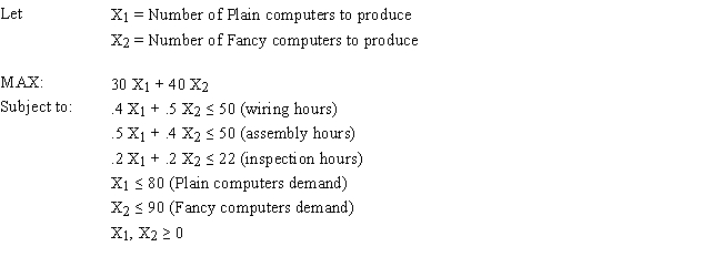 <strong>Exhibit 3.2 The following questions are based on this problem and accompanying Excel windows. The Byte computer company produces two models of computers, Plain and Fancy. It wants to plan how many computers to produce next month to maximize profits. Producing these computers requires wiring, assembly and inspection time. Each computer produces a certain level of profits but faces only a limited demand. There are also a limited number of wiring, assembly and inspection hours available in each month. The data for this problem is summarized in the following table. Refer to Exhibit 3.2. Which of the following statements will represent the constraint for just assembly hours?</strong> A) B4:C4 ≤ B5:C5 B) D9 ≤ E9 C) D8:D10 ≤ E8:E10 D) E8:E10 ≤ D8:D10