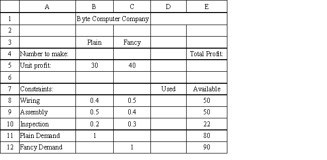 <strong>Exhibit 3.2 The following questions are based on this problem and accompanying Excel windows. The Byte computer company produces two models of computers, Plain and Fancy. It wants to plan how many computers to produce next month to maximize profits. Producing these computers requires wiring, assembly and inspection time. Each computer produces a certain level of profits but faces only a limited demand. There are also a limited number of wiring, assembly and inspection hours available in each month. The data for this problem is summarized in the following table. Refer to Exhibit 3.2. Which of the following statements will represent the constraint for just assembly hours?</strong> A) B4:C4 ≤ B5:C5 B) D9 ≤ E9 C) D8:D10 ≤ E8:E10 D) E8:E10 ≤ D8:D10