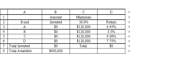 A financial planner wants to design a portfolio of investments for a client. The client has $400,000 to invest and the planner has identified four investment options for the money. The following requirements have been placed on the planner. No more than 30% of the money in any one investment, at least one half should be invested in long-term bonds which mature in six or more years, and no more than 40% of the total money should be invested in B or C since they are riskier investments. The planner has developed the following LP model based on the data in this table and the requirements of the client. The objective is to maximize the total return of the portfolio. What values would you enter in the Analytic Solver Platform (ASP) task pane for the following cells for this Excel spreadsheet implementation of this problem? Objective Cell: Variables Cells: Constraints Cells: