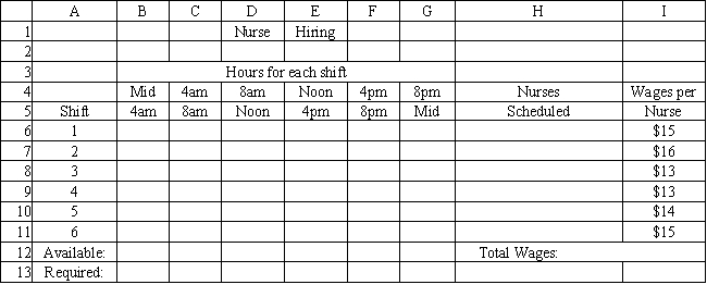 A hospital needs to determine how many nurses to hire to cover a 24 hour period. The nurses must work 8 consecutive hours but can start work at the start of 6 different shifts. They are paid different wages depending on when they start their shifts. The number of nurses required per 4-hour time period and their wages are shown in the following table. Enter the numbers in the appropriate cells of ranges B6:G11 and B13:G13 in the Excel spreadsheet to solve this problem based on the following formulation. 
